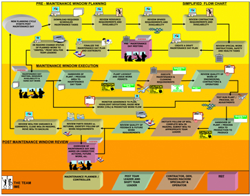 ime design process flow 3