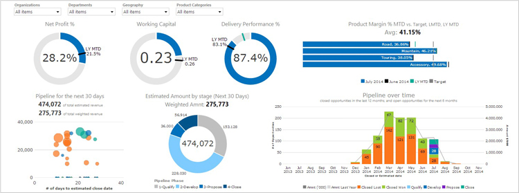 ime implementation of kpis 1