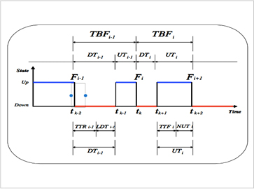 ime implementation of kpis 2