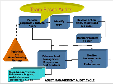ime maintenance audit 3